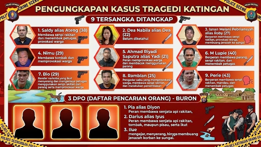 Infografis daftar dan peran sembilan tersangka Tumbang Kalemei. Foto: AI