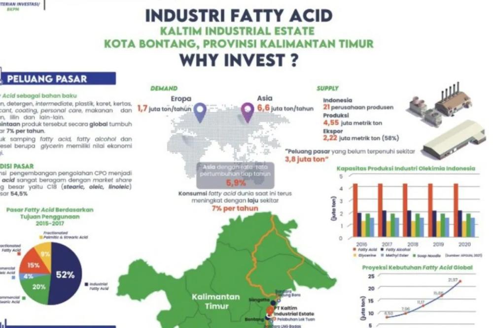 Pabrik Fatty Acid Raksasa Bontang Rp 3,7 Triliun Bidik Pasar Global
