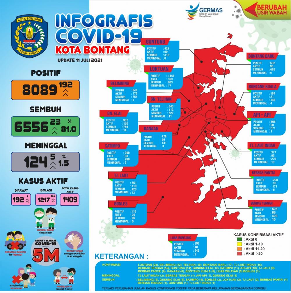 Covid-19 di Bontang Meluas, Seluruh Kelurahan Masuk Zona Merah