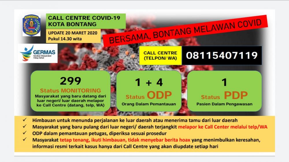 Bontang Masih Negatif Corona, 5 Warga ODP, Status Monitoring 299