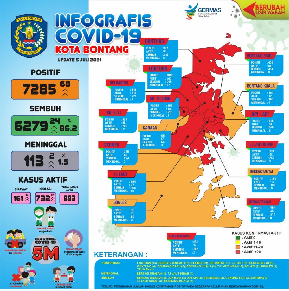 Sehari 2 Orang Meninggal, Kasus Covid-19 di Bontang Mengkhawatirkan