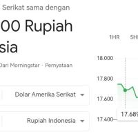 Rupiah Tembus Rp18.009/USD: Dampak Sistemik, Intervensi BI, dan Skenario ke Depan